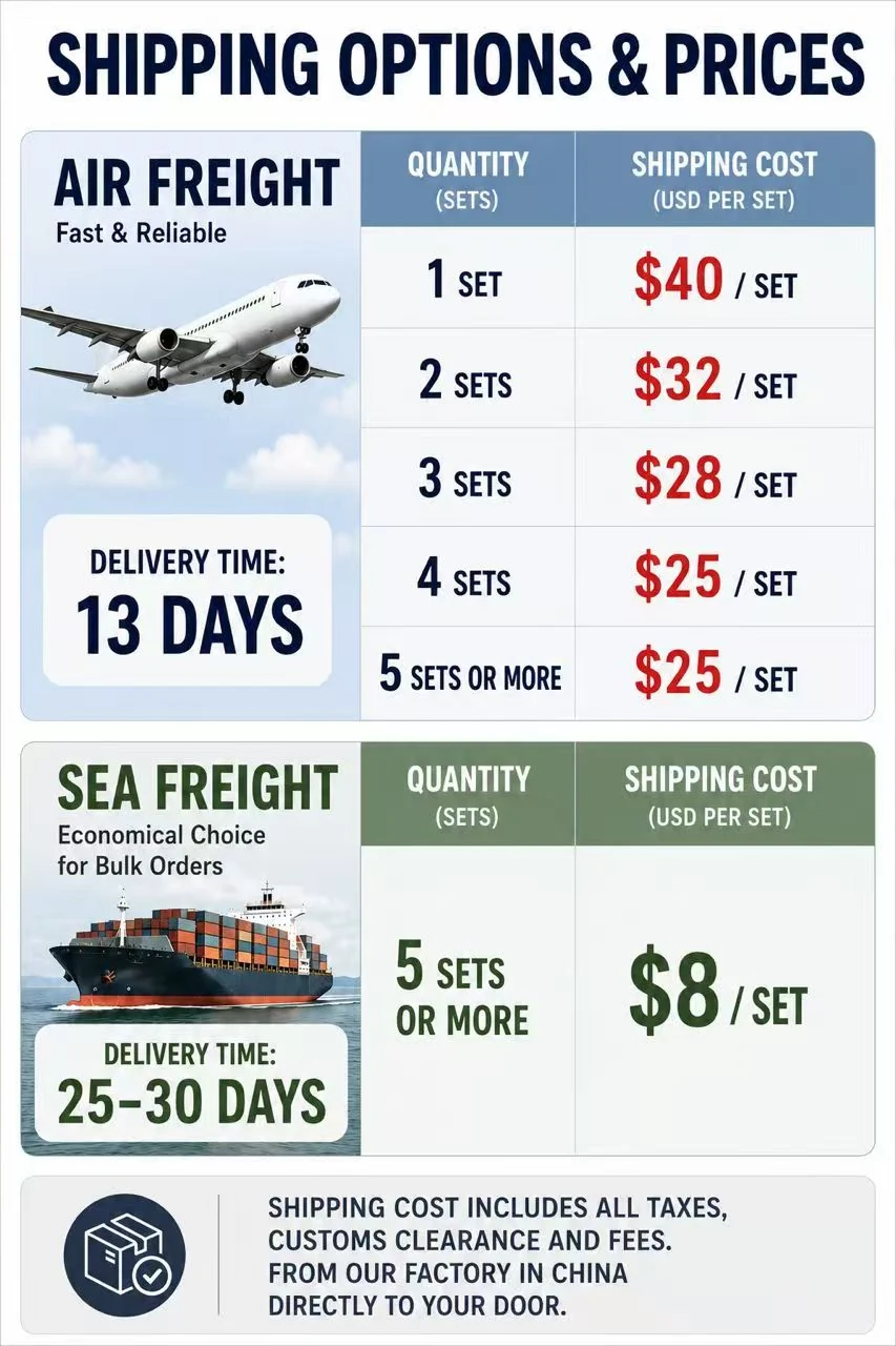 Shipping options and prices: air and sea freight